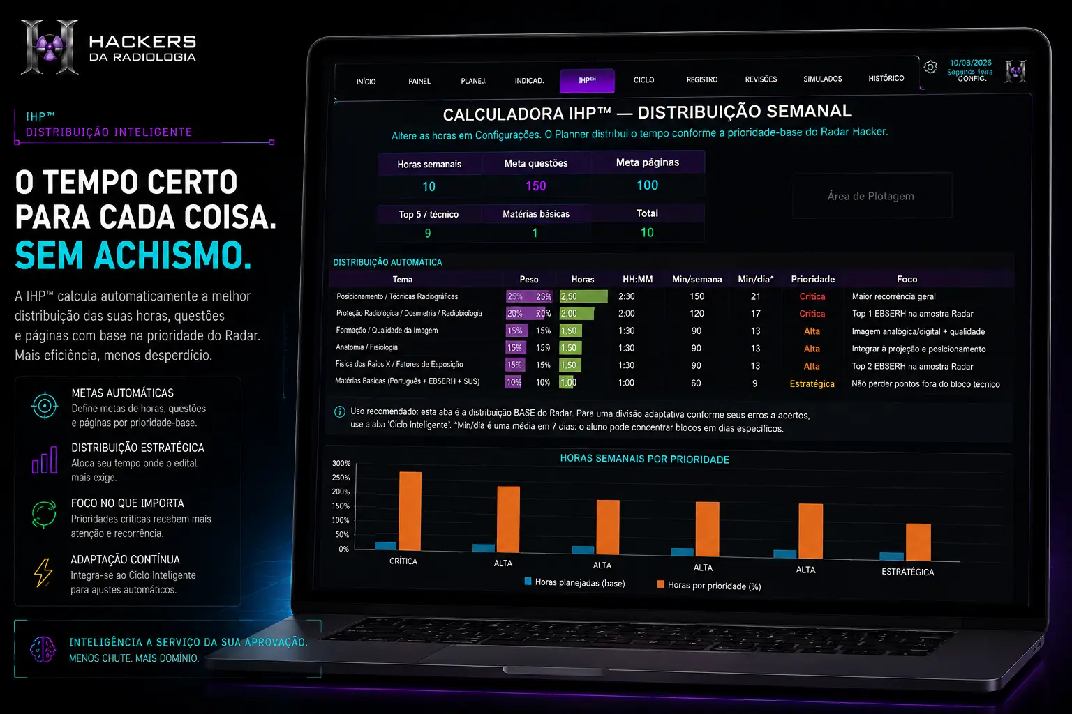 Calculadora IHP Distribuição Semanal