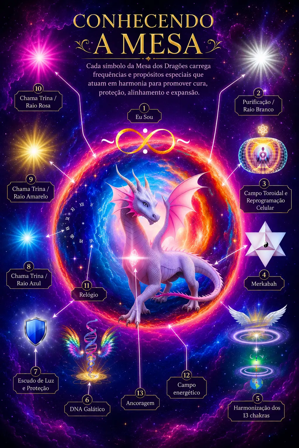 Conhecendo a Mesa Quântica dos Dragões - 13 símbolos